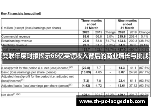 曼联年度财报揭示66亿英镑收入背后的商业增长与挑战