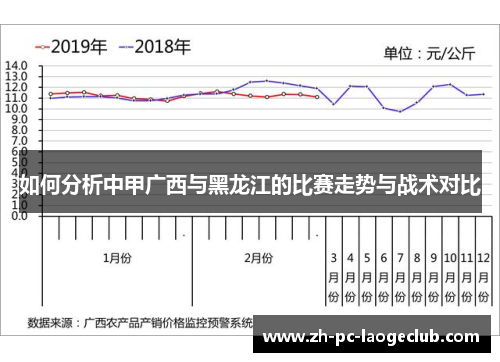 如何分析中甲广西与黑龙江的比赛走势与战术对比