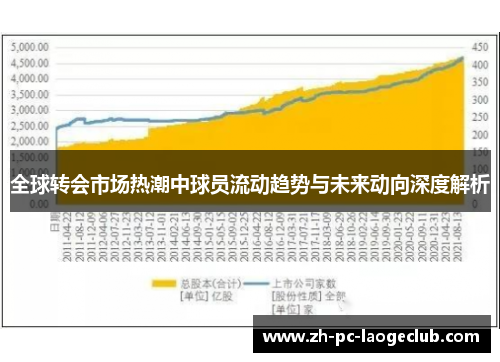 全球转会市场热潮中球员流动趋势与未来动向深度解析