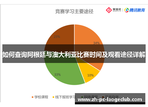 如何查询阿根廷与澳大利亚比赛时间及观看途径详解