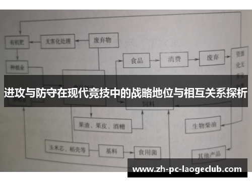 进攻与防守在现代竞技中的战略地位与相互关系探析