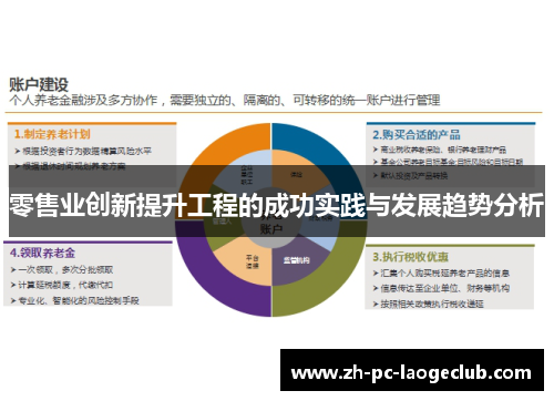 零售业创新提升工程的成功实践与发展趋势分析