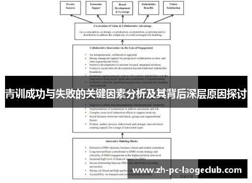 青训成功与失败的关键因素分析及其背后深层原因探讨