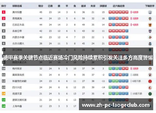 德甲赛季关键节点临近赛场冷门风险持续累积引发关注多方高度警惕